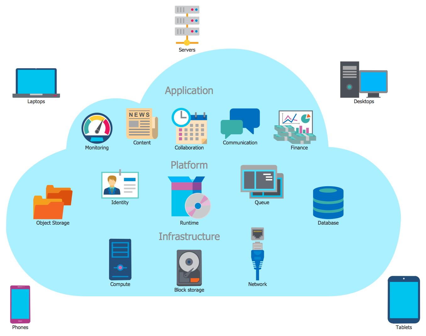 Secure cloud data requirements illustration